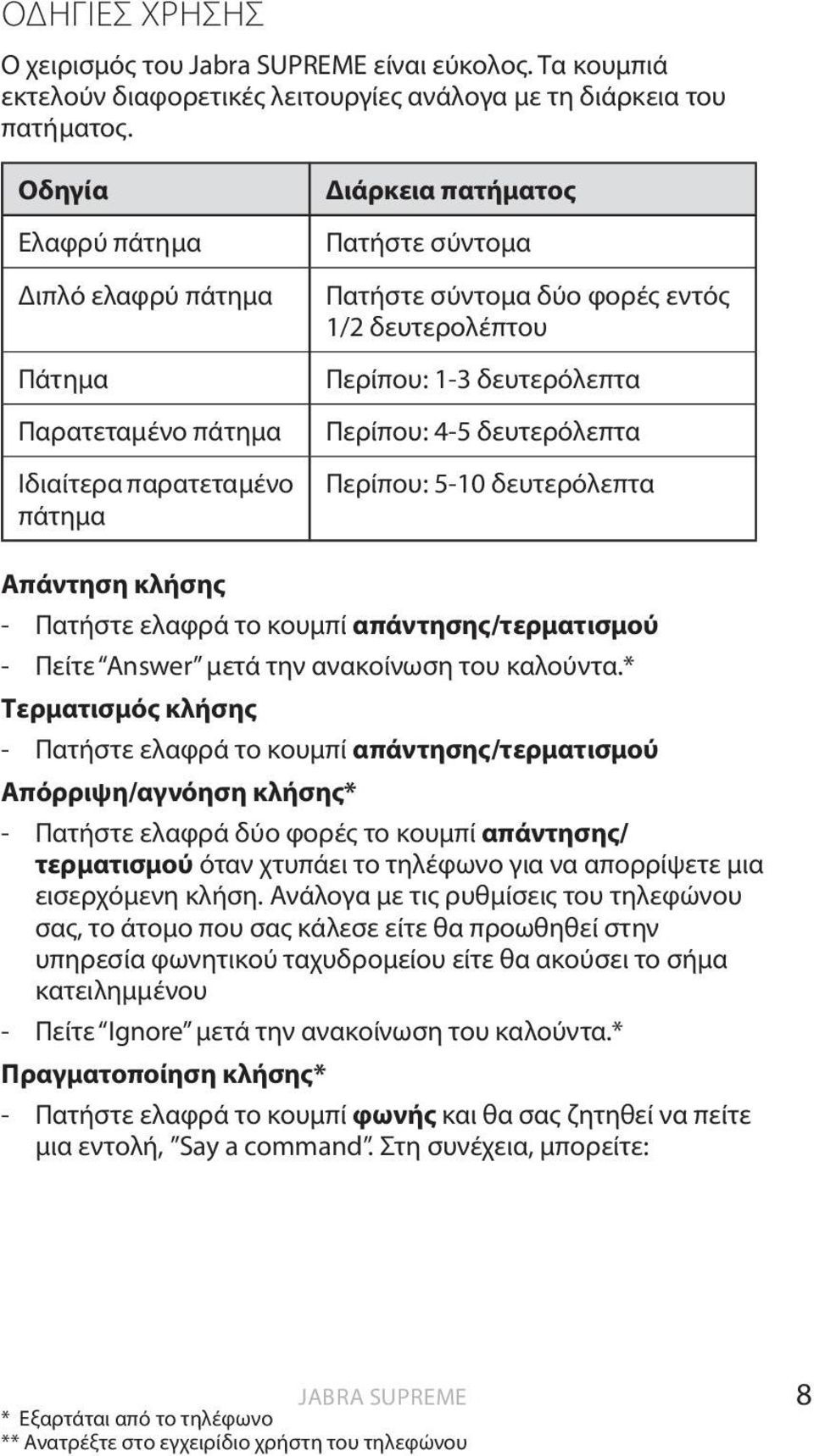 δευτερόλεπτα Περίπου: 4-5 δευτερόλεπτα Περίπου: 5-10 δευτερόλεπτα Απάντηση κλήσης - Πατήστε ελαφρά το κουμπί απάντησης/τερματισμού - Πείτε Answer μετά την ανακοίνωση του καλούντα.