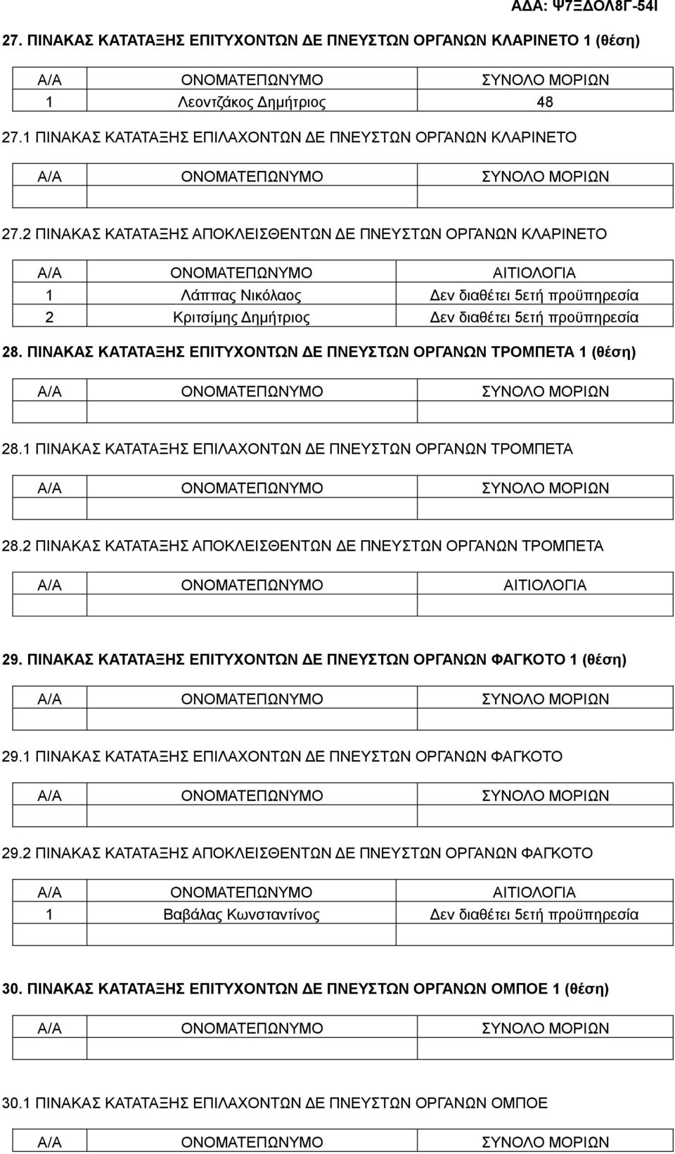 ΠΙΝΑΚΑΣ ΚΑΤΑΤΑΞΗΣ ΕΠΙΤΥΧΟΝΤΩΝ ΔΕ ΠΝΕΥΣΤΩΝ ΟΡΓΑΝΩΝ ΤΡΟΜΠΕΤΑ (θέση) 28. ΠΙΝΑΚΑΣ ΚΑΤΑΤΑΞΗΣ ΕΠΙΛΑΧΟΝΤΩΝ ΔΕ ΠΝΕΥΣΤΩΝ ΟΡΓΑΝΩΝ ΤΡΟΜΠΕΤΑ 28.2 ΠΙΝΑΚΑΣ ΚΑΤΑΤΑΞΗΣ ΑΠΟΚΛΕΙΣΘΕΝΤΩΝ ΔΕ ΠΝΕΥΣΤΩΝ ΟΡΓΑΝΩΝ ΤΡΟΜΠΕΤΑ 29.