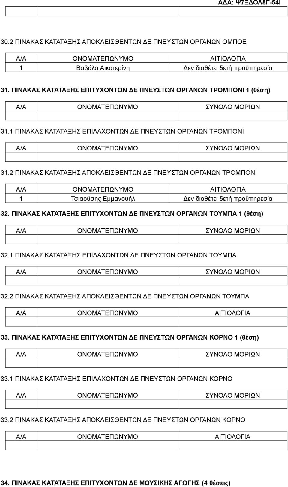 ΠΙΝΑΚΑΣ ΚΑΤΑΤΑΞΗΣ ΕΠΙΤΥΧΟΝΤΩΝ ΔΕ ΠΝΕΥΣΤΩΝ ΟΡΓΑΝΩΝ ΤΟΥΜΠΑ (θέση) 32. ΠΙΝΑΚΑΣ ΚΑΤΑΤΑΞΗΣ ΕΠΙΛΑΧΟΝΤΩΝ ΔΕ ΠΝΕΥΣΤΩΝ ΟΡΓΑΝΩΝ ΤΟΥΜΠΑ 32.2 ΠΙΝΑΚΑΣ ΚΑΤΑΤΑΞΗΣ ΑΠΟΚΛΕΙΣΘΕΝΤΩΝ ΔΕ ΠΝΕΥΣΤΩΝ ΟΡΓΑΝΩΝ ΤΟΥΜΠΑ 33.