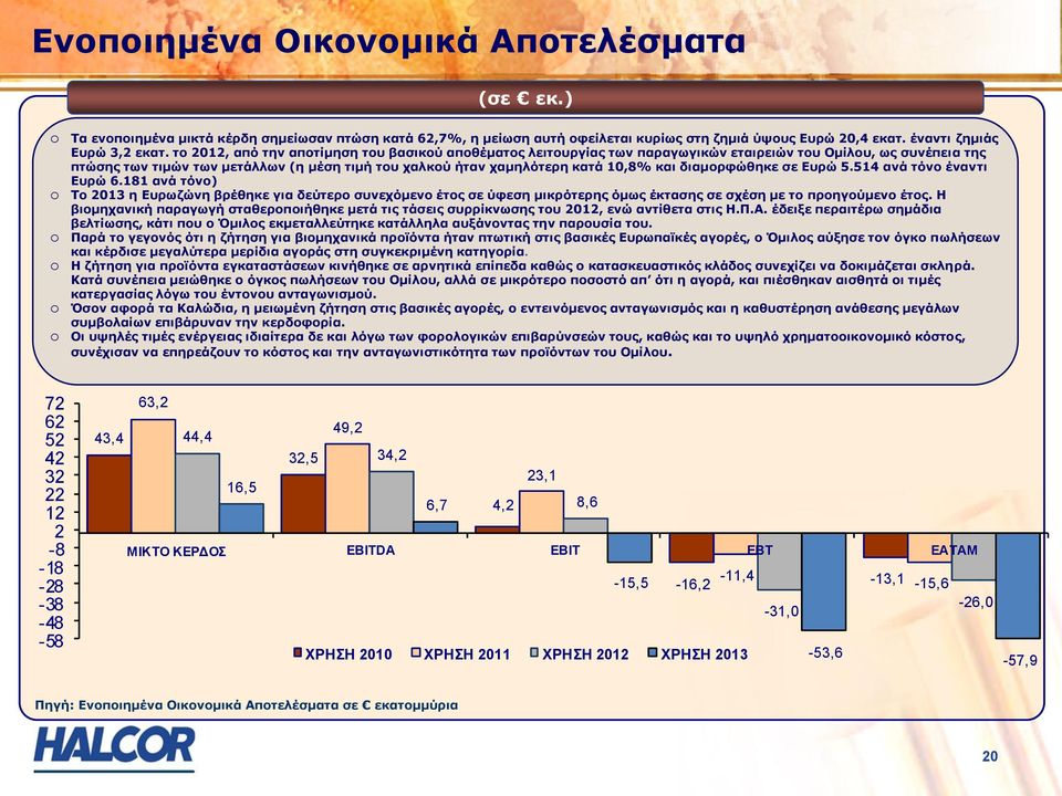 και διαμορφώθηκε σε Ευρώ 5.514 ανά τόνο έναντι Ευρώ 6.181 ανά τόνο) o Το 2013 η Ευρωζώνη βρέθηκε για δεύτερο συνεχόμενο έτος σε ύφεση μικρότερης όμως έκτασης σε σχέση με το προηγούμενο έτος.