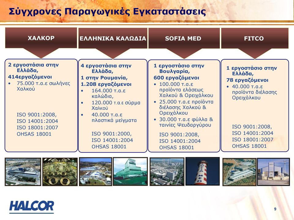 000 τ.α.ε προϊόντα ελάσεως Χαλκού & Ορειχάλκου 25.000 τ.α.ε προϊόντα διέλασης Χαλκού & Ορειχάλκου 30.000 τ.α.ε φύλλα & ταινίες Ψευδαργύρου ISO 9001:2008, ISO 14001:2004 OHSAS 18001 1 εργοστάσιο στην Ελλάδα, 78 εργαζόμενοι 40.