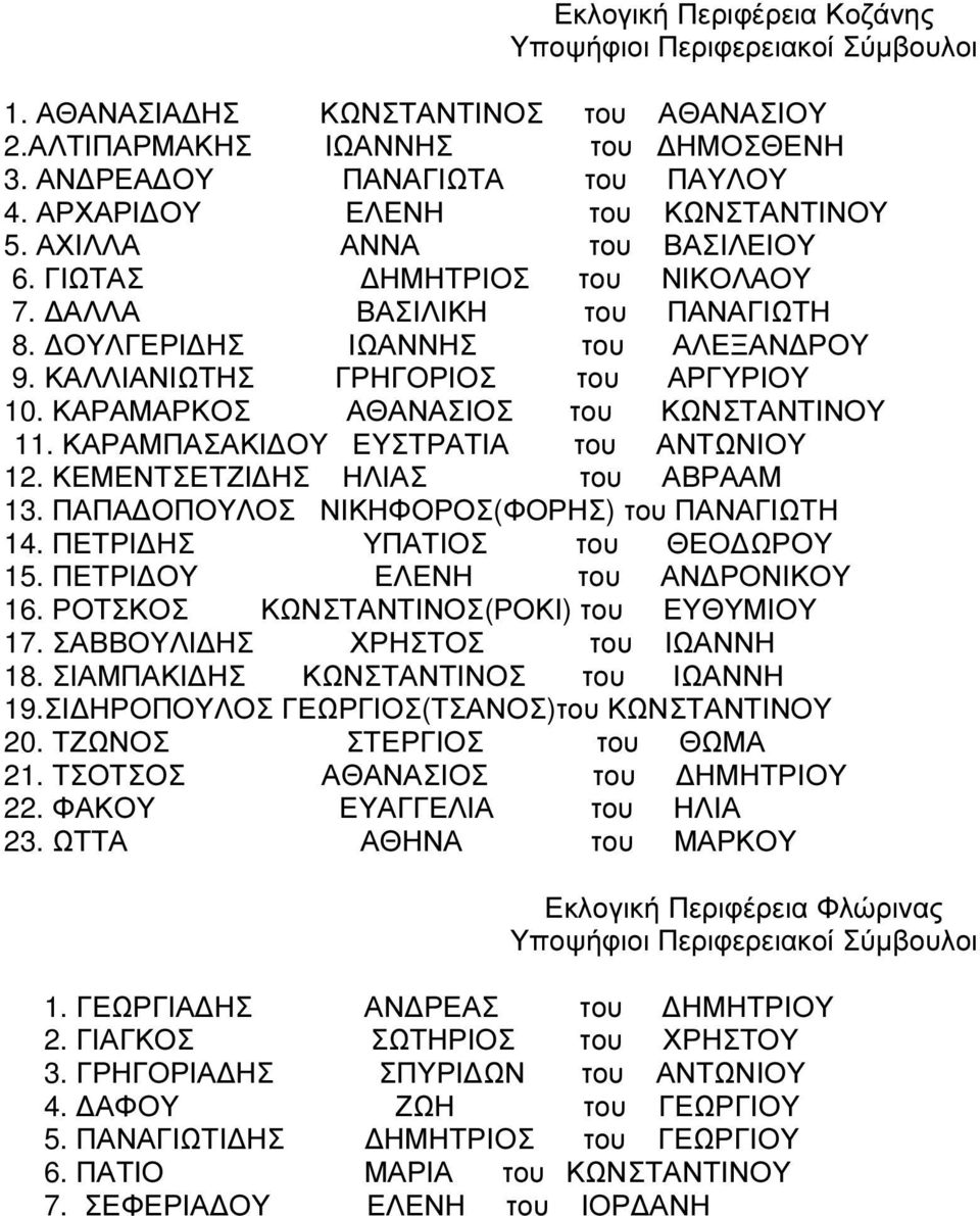 ΚΑΡΑΜΑΡΚΟΣ ΑΘΑΝΑΣΙΟΣ του ΚΩΝΣΤΑΝΤΙΝΟΥ 11. ΚΑΡΑΜΠΑΣΑΚΙ ΟΥ ΕΥΣΤΡΑΤΙΑ του ΑΝΤΩΝΙΟΥ 12. ΚΕΜΕΝΤΣΕΤΖΙ ΗΣ ΗΛΙΑΣ του ΑΒΡΑΑΜ 13. ΠΑΠΑ ΟΠΟΥΛΟΣ ΝΙΚΗΦΟΡΟΣ(ΦΟΡΗΣ) του ΠΑΝΑΓΙΩΤΗ 14.