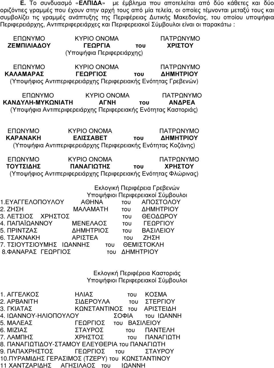 Περιφερειάρχης) ΚΑΛΑΜΑΡΑΣ ΓΕΩΡΓΙΟΣ του ΗΜΗΤΡΙΟΥ (Υποψήφιος Αντιπεριφερειάρχης Περιφερειακής Ενότητας Γρεβενών) ΚΑΝ ΥΛΗ-ΜΥΚΩΝΙΑΤΗ ΑΓΝΗ του ΑΝ ΡΕΑ (Υποψήφια Αντιπεριφερειάρχης Περιφερειακής Ενότητας