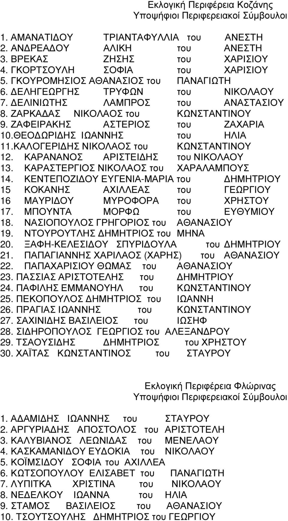 ΘΕΟ ΩΡΙ ΗΣ ΙΩΑΝΝΗΣ του ΗΛΙΑ 11.ΚΑΛΟΓΕΡΙ ΗΣ ΝΙΚΟΛΑΟΣ του ΚΩΝΣΤΑΝΤΙΝΟΥ 12. ΚΑΡΑΝΑΝΟΣ ΑΡΙΣΤΕΙ ΗΣ του ΝΙΚΟΛΑΟΥ 13. ΚΑΡΑΣΤΕΡΓΙΟΣ ΝΙΚΟΛΑΟΣ του ΧΑΡΑΛΑΜΠΟΥΣ 14.