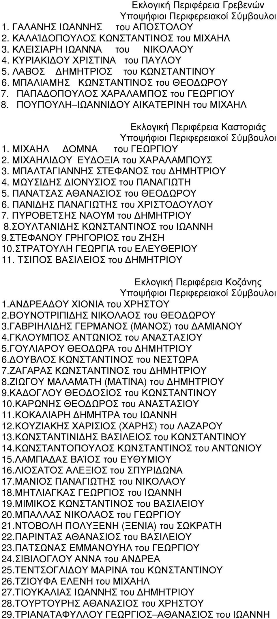 ΜΙΧΑΗΛ ΟΜΝΑ του ΓΕΩΡΓΙΟΥ 2. ΜΙΧΑΗΛΙ ΟΥ ΕΥ ΟΞΙΑ του ΧΑΡΑΛΑΜΠΟΥΣ 3. ΜΠΑΛΤΑΓΙΑΝΝΗΣ ΣΤΕΦΑΝΟΣ του ΗΜΗΤΡΙΟΥ 4. ΜΩΥΣΙ ΗΣ ΙΟΝΥΣΙΟΣ του ΠΑΝΑΓΙΩΤΗ 5. ΠΑΝΑΤΣΑΣ ΑΘΑΝΑΣΙΟΣ του ΘΕΟ ΩΡΟΥ 6.