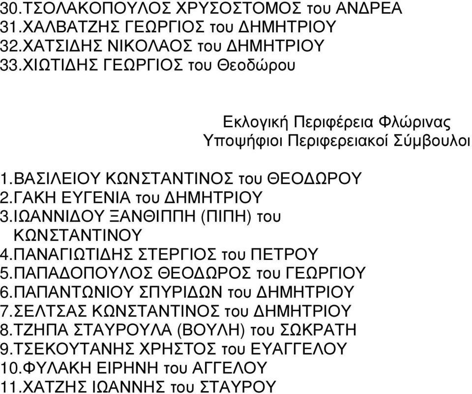 ΙΩΑΝΝΙ ΟΥ ΞΑΝΘΙΠΠΗ (ΠΙΠΗ) του ΚΩΝΣΤΑΝΤΙΝΟΥ 4.ΠΑΝΑΓΙΩΤΙ ΗΣ ΣΤΕΡΓΙΟΣ του ΠΕΤΡΟΥ 5.ΠΑΠΑ ΟΠΟΥΛΟΣ ΘΕΟ ΩΡΟΣ του ΓΕΩΡΓΙΟΥ 6.