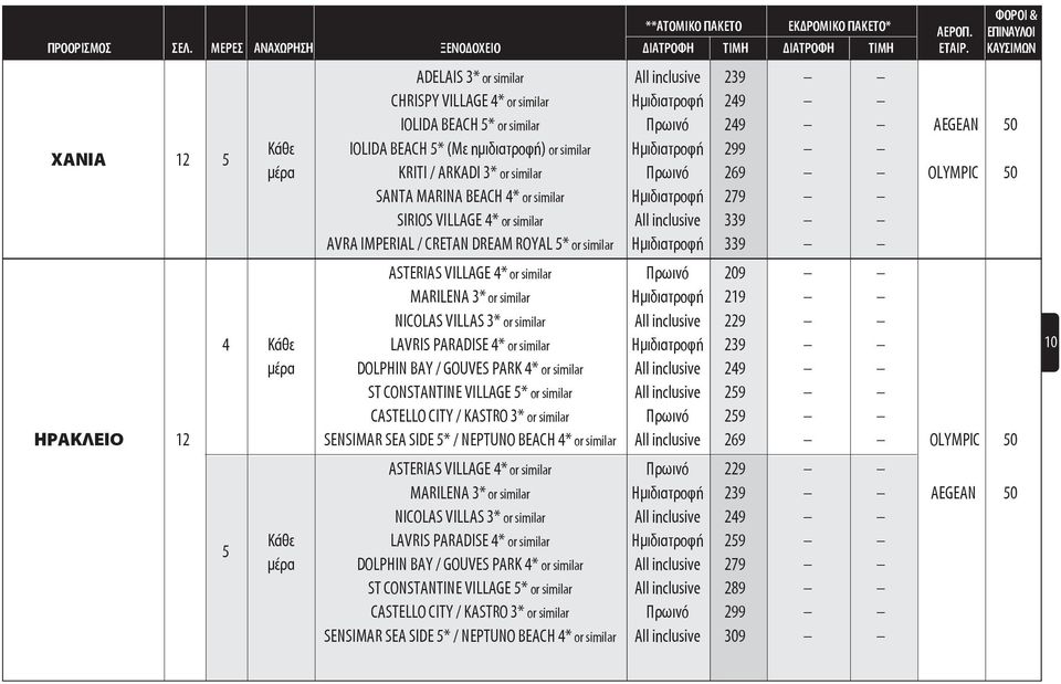 Ημιδιατροφή 299 μέρα KRITI / ARKADI 3* or similar Πρωινό 269 OLYMPIC 0 SANTA MARINA BEACH * or similar Ημιδιατροφή 279 SIRIOS VILLAGE * or similar All inclusive 339 AVRA IMPERIAL / CRETAN DREAM ROYAL