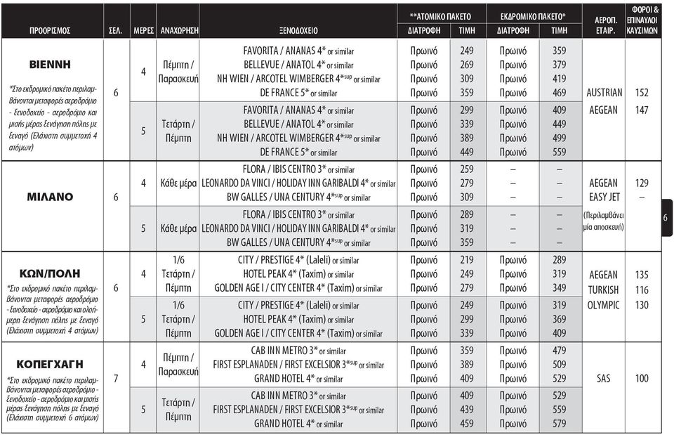 similar Πρωινό 269 Πρωινό 379 Παρασκευή NH WIEN / ARCOTEL WIMBERGER * sup or similar Πρωινό 309 Πρωινό 19 6 DE FRANCE * or similar Πρωινό 39 Πρωινό 69 AUSTRIAN 12 FAVORITA / ANANAS * or similar