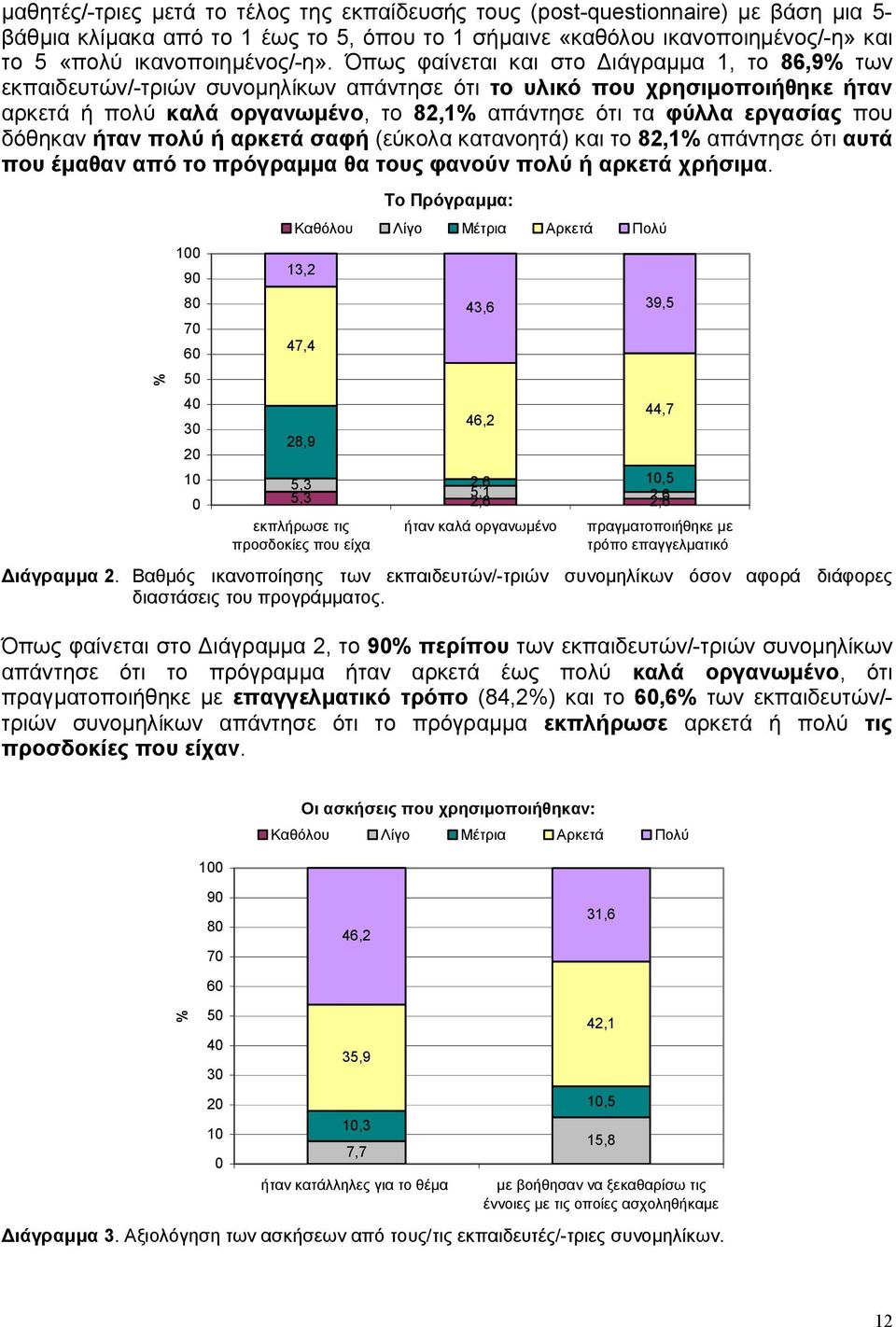 που δόθηκαν ήταν πολύ ή αρκετά σαφή (εύκολα κατανοητά) και το 82,1% απάντησε ότι αυτά που έμαθαν από το πρόγραμμα θα τους φανούν πολύ ή αρκετά χρήσιμα.