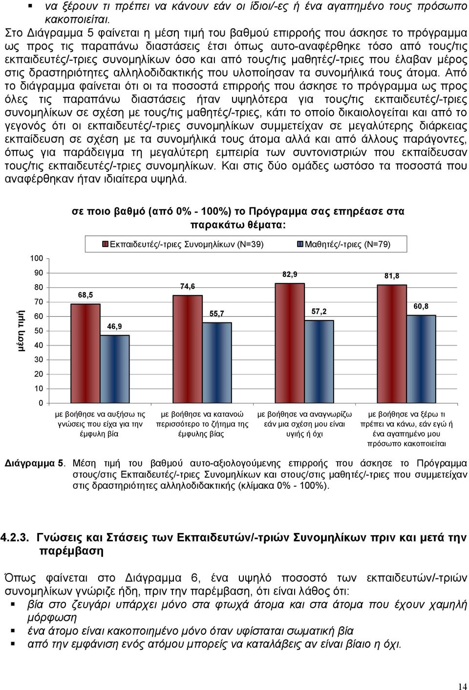 τους/τις μαθητές/-τριες που έλαβαν μέρος στις δραστηριότητες αλληλοδιδακτικής που υλοποίησαν τα συνομήλικά τους άτομα.