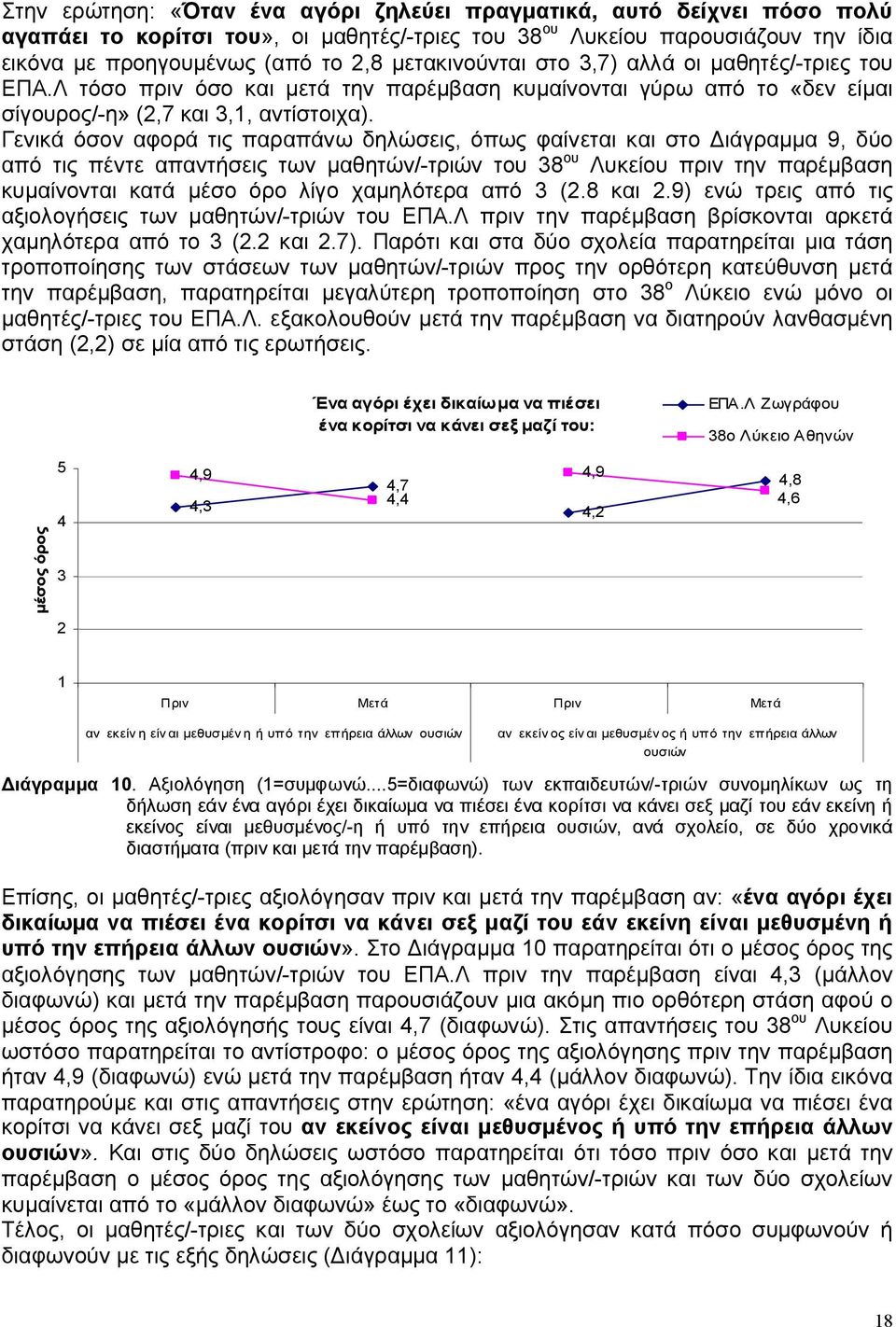 Γενικά όσον αφορά τις παραπάνω δηλώσεις, όπως φαίνεται και στο Διάγραμμα 9, δύο από τις πέντε απαντήσεις των μαθητών/-τριών του 38 ου Λυκείου πριν την παρέμβαση κυμαίνονται κατά μέσο όρο λίγο