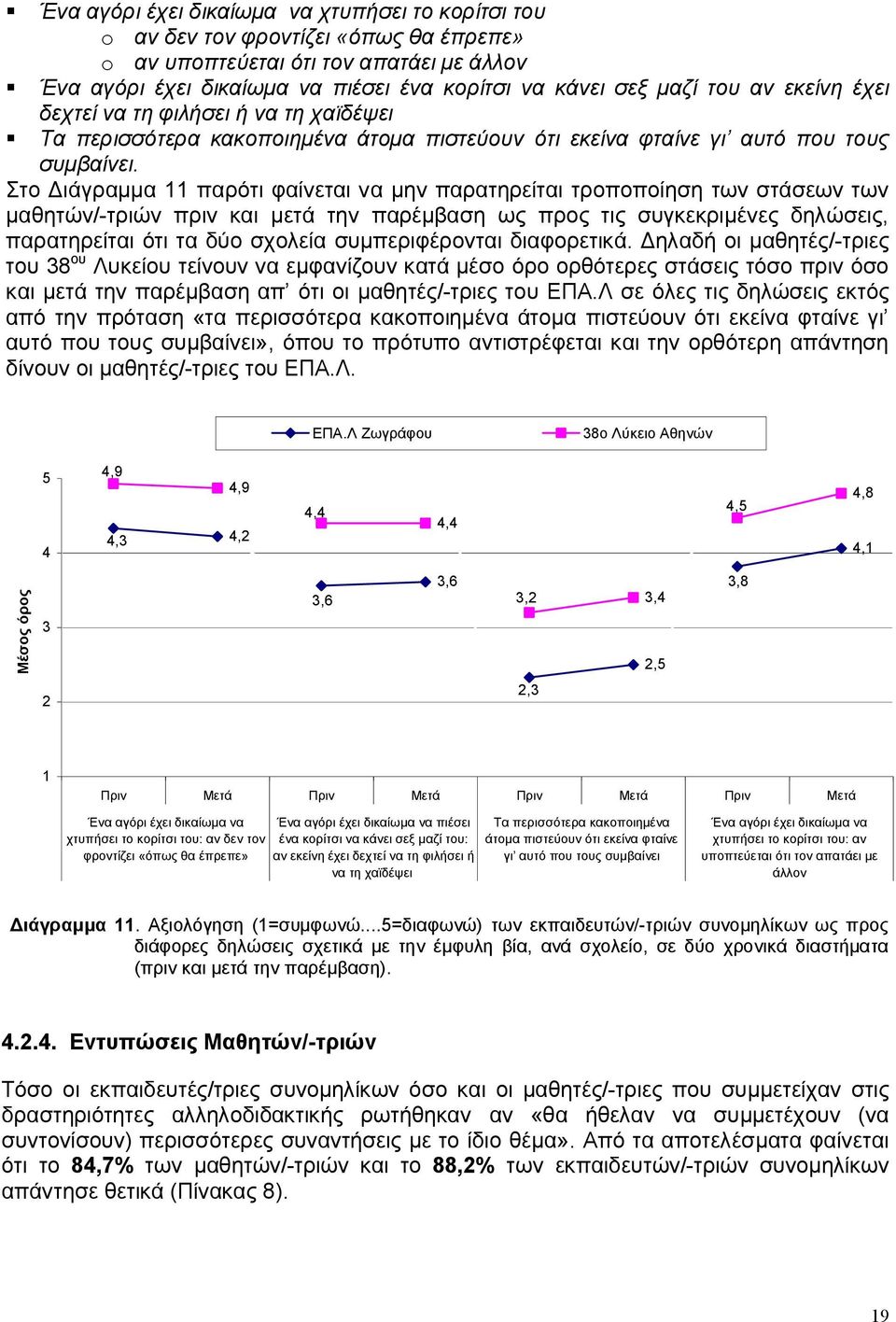 Στο Διάγραμμα 11 παρότι φαίνεται να μην παρατηρείται τροποποίηση των στάσεων των μαθητών/-τριών πριν και μετά την παρέμβαση ως προς τις συγκεκριμένες δηλώσεις, παρατηρείται ότι τα δύο σχολεία