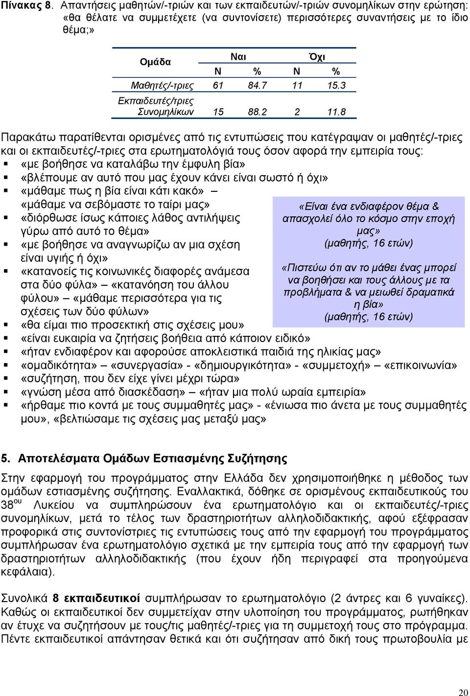 Μαθητές/-τριες 61 84.7 11 15.3 Εκπαιδευτές/τριες Συνομηλίκων 15 88.2 2 11.