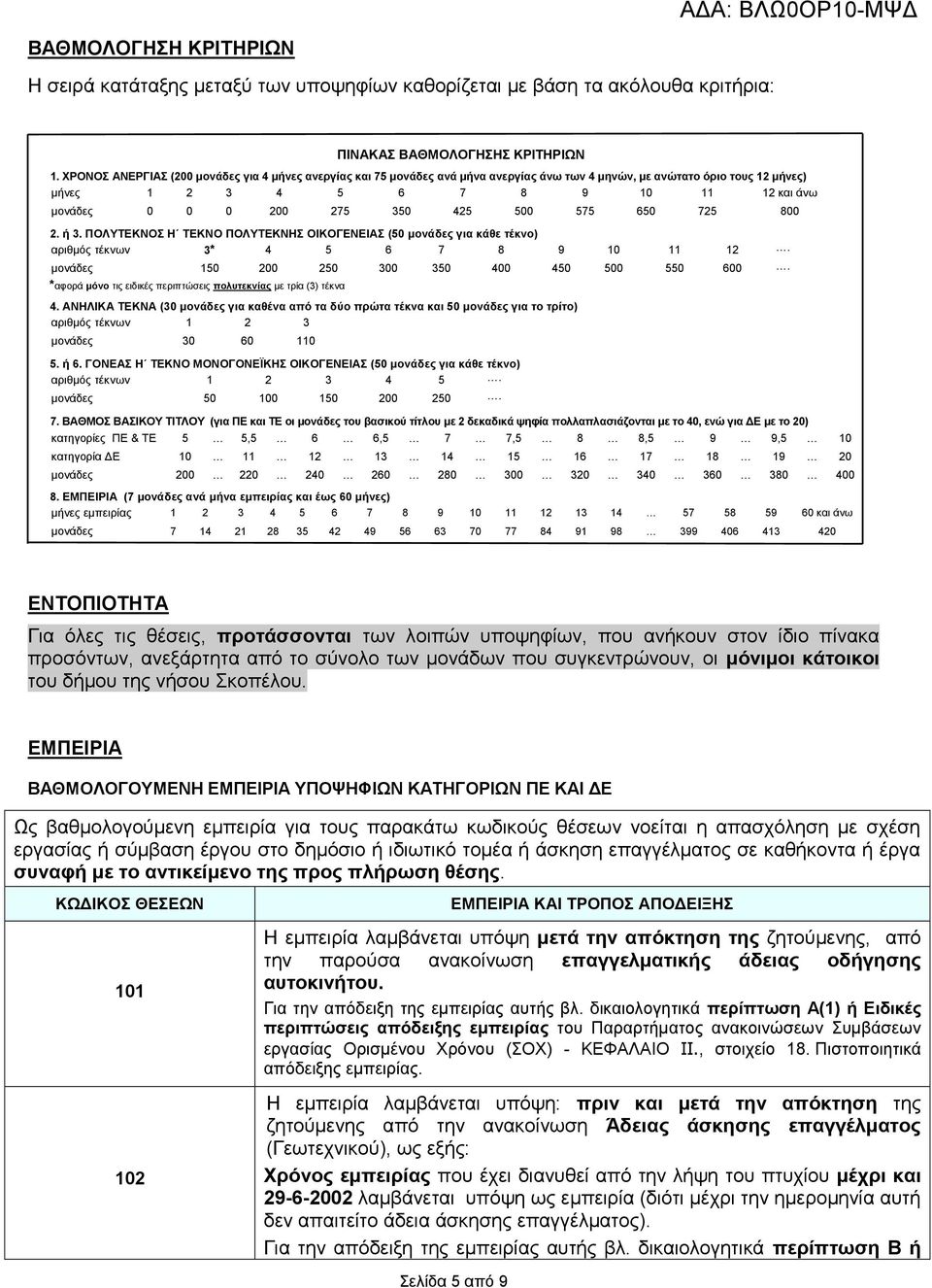 425 500 575 650 725 800 2. ή 3. ΠΟΛΥΤΕΚΝΟΣ Η ΤΕΚΝΟ ΠΟΛΥΤΕΚΝΗΣ ΟΙΚΟΓΕΝΕΙΑΣ (50 μονάδες για κάθε τέκνο) αριθμός τέκνων 3* 4 5 6 7 8 9 10 11 12. μονάδες 150 200 250 300 350 400 450 500 550 600.