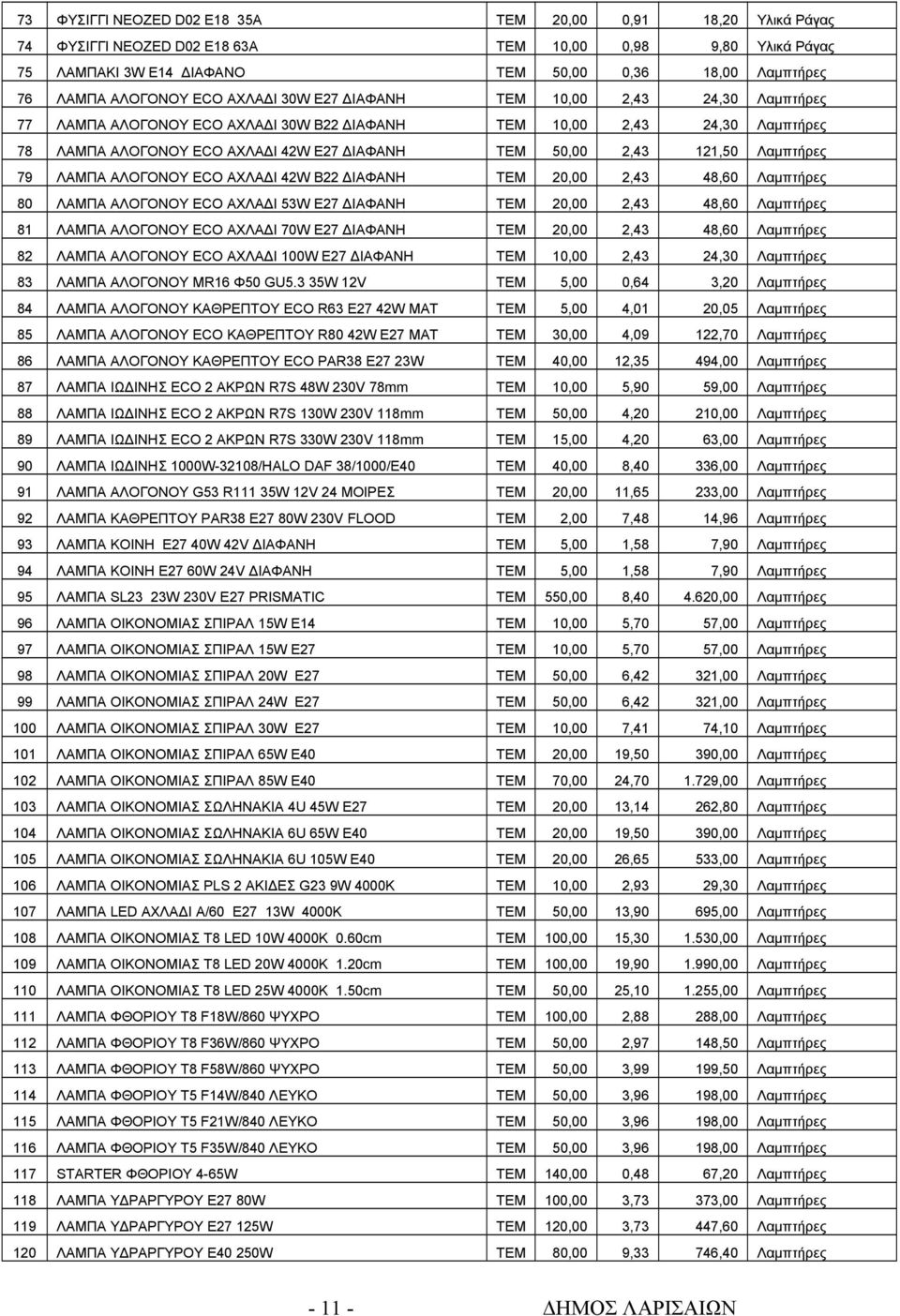 121,50 Λαμπτήρες 79 ΛΑΜΠΑ ΑΛΟΓΟΝΟΥ ECO ΑΧΛΑΔΙ 42W Β22 ΔΙΑΦΑΝΗ ΤΕΜ 20,00 2,43 48,60 Λαμπτήρες 80 ΛΑΜΠΑ ΑΛΟΓΟΝΟΥ ECO ΑΧΛΑΔΙ 53W Ε27 ΔΙΑΦΑΝΗ ΤΕΜ 20,00 2,43 48,60 Λαμπτήρες 81 ΛΑΜΠΑ ΑΛΟΓΟΝΟΥ ECO ΑΧΛΑΔΙ