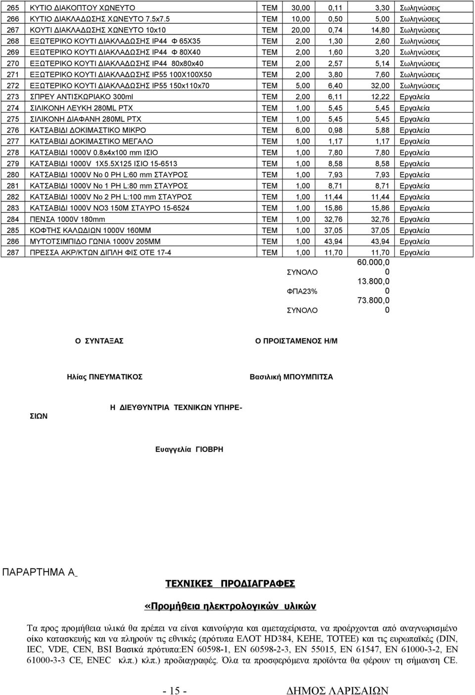 ΔΙΑΚΛΑΔΩΣΗΣ ΙΡ44 Φ 80Χ40 ΤΕΜ 2,00 1,60 3,20 Σωληνώσεις 270 ΕΞΩΤΕΡΙΚΟ ΚΟΥΤΙ ΔΙΑΚΛΑΔΩΣΗΣ ΙΡ44 80x80x40 ΤΕΜ 2,00 2,57 5,14 Σωληνώσεις 271 ΕΞΩΤΕΡΙΚΟ ΚΟΥΤΙ ΔΙΑΚΛΑΔΩΣΗΣ ΙΡ55 100Χ100Χ50 ΤΕΜ 2,00 3,80 7,60