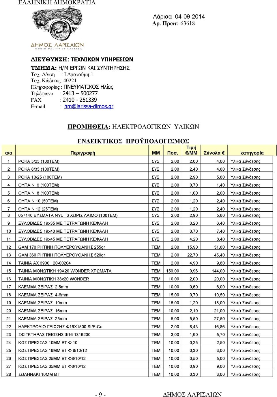 Τιμή /ΜΜ Σύνολα κατηγορία 1 ΡΟΚΑ 5/25 (100ΤΕΜ) ΣΥΣ 2,00 2,00 4,00 Υλικά Σύνδεσης 2 ΡΟΚΑ 8/35 (100ΤΕΜ) ΣΥΣ 2,00 2,40 4,80 Υλικά Σύνδεσης 3 ΡΟΚΑ 10/25 (100ΤΕΜ) ΣΥΣ 2,00 2,90 5,80 Υλικά Σύνδεσης 4 ΟΥΠΑ