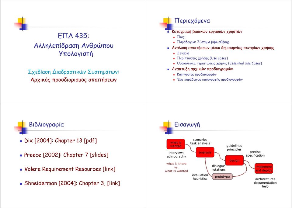 Ένα παράδειγµα καταγραφής προδιαγραφών Βιβλιογραφία Εισαγωγή Dix [2004]: Chapter 13 [pdf] Preece [2002]: Chapter 7 [slides] Volere Requirement Resources [link] Shneiderman [2004]: Chapter 3, [link]