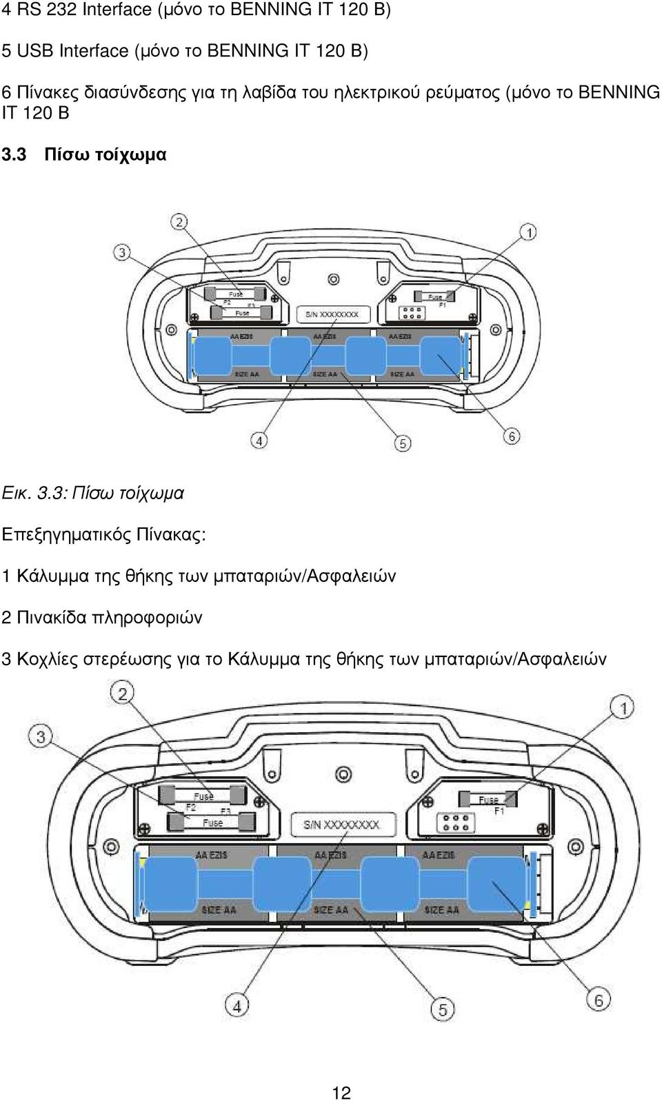 3 Πίσω τοίχωµα Εικ. 3.