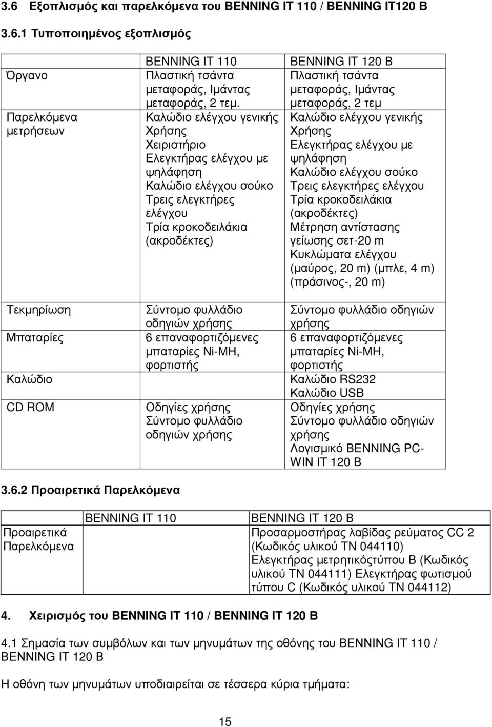 επαναφορτιζόµενες µπαταρίες Ni-MH, φορτιστής Οδηγίες χρήσης Σύντοµο φυλλάδιο οδηγιών χρήσης BENNING IT 120 Β Πλαστική τσάντα µεταφοράς, Ιµάντας µεταφοράς, 2 τεµ Καλώδιο ελέγχου γενικής Χρήσης