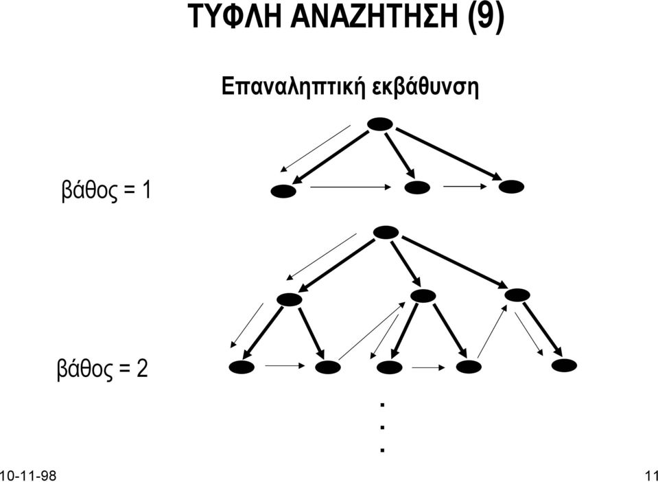 εκβάθυνση βάθος = 1