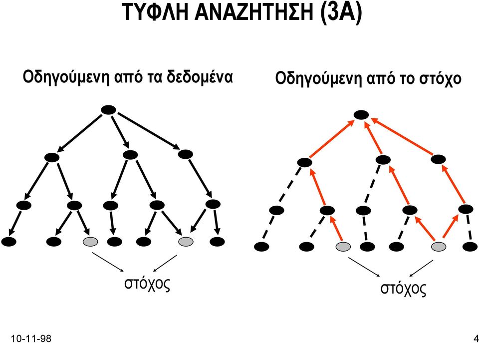 δεδοµένα Οδηγούµενη από