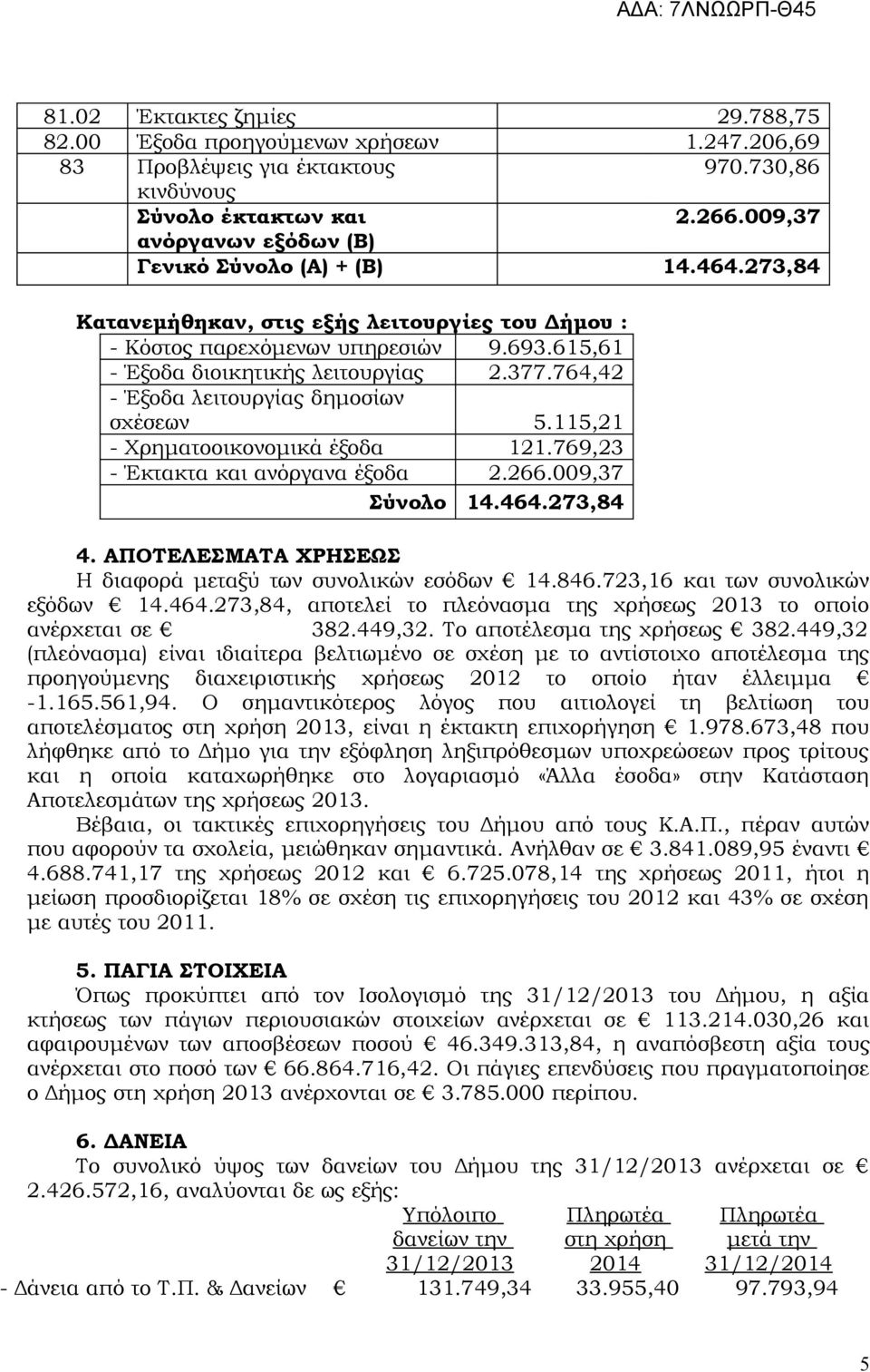 764,42 - Έξοδα λειτουργίας δημοσίων σχέσεων 5.115,21 - Χρηματοοικονομικά έξοδα 121.769,23 - Έκτακτα και ανόργανα έξοδα 2.266.009,37 Σύνολο 14.464.273,84 4.