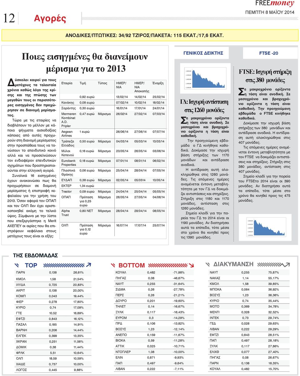 προχώρησαν σε διανομή μερίσματος.