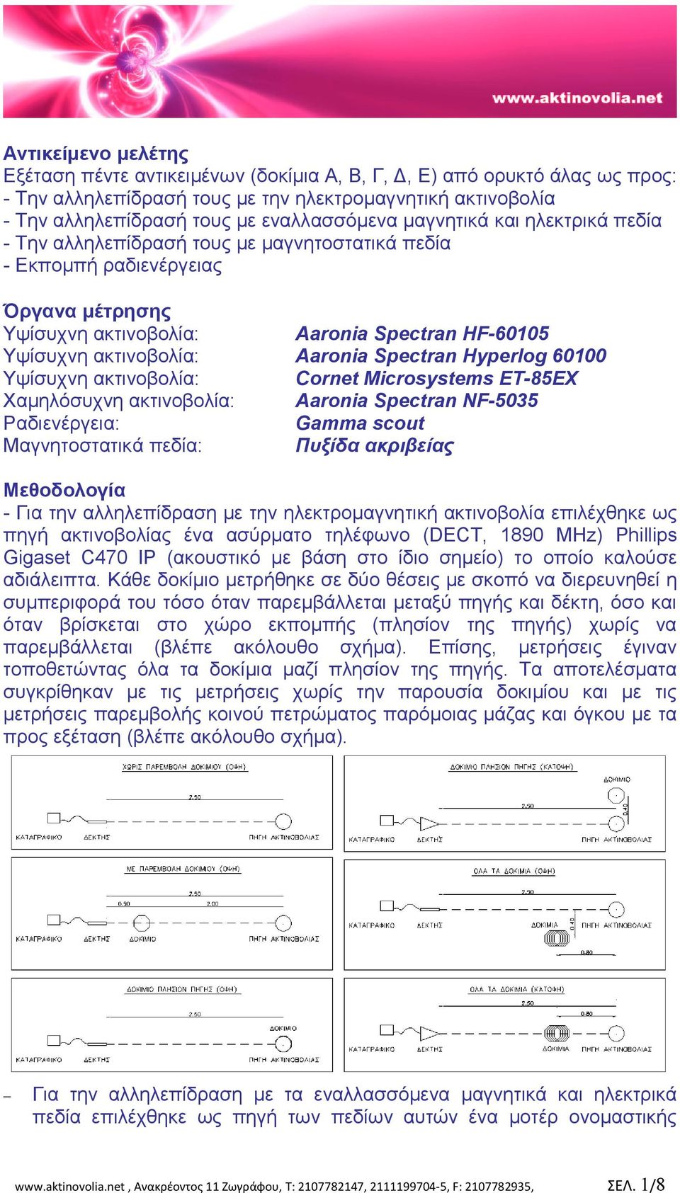 Spectran Hyperlog 60100 Υψίσυχνη ακτινοβολία: Cornet Microsystems ET-85EX Χαμηλόσυχνη ακτινοβολία: Aaronia Spectran NF-5035 Ραδιενέργεια: Gamma scout Μαγνητοστατικά πεδία: Πυξίδα ακριβείας