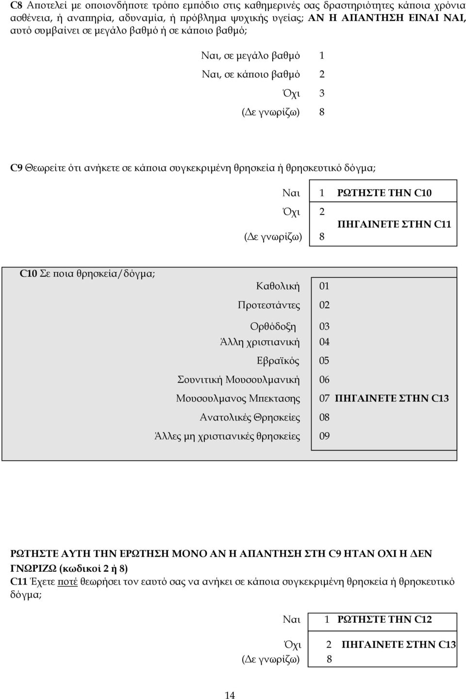 ΠΗΓΑΙΝΕΤΕ ΣΤΗΝ C11 C10 Σε ποια θρησκεία/δόγμα; Καθολική 01 Προτεστάντες 02 Ορθόδοξη 03 Άλλη χριστιανική 04 Εβραϊκός 05 Σουνιτική Μουσουλμανική 06 Μουσουλμανος Μπεκτασης 07 ΠΗΓΑΙΝΕΤΕ ΣΤΗΝ C13