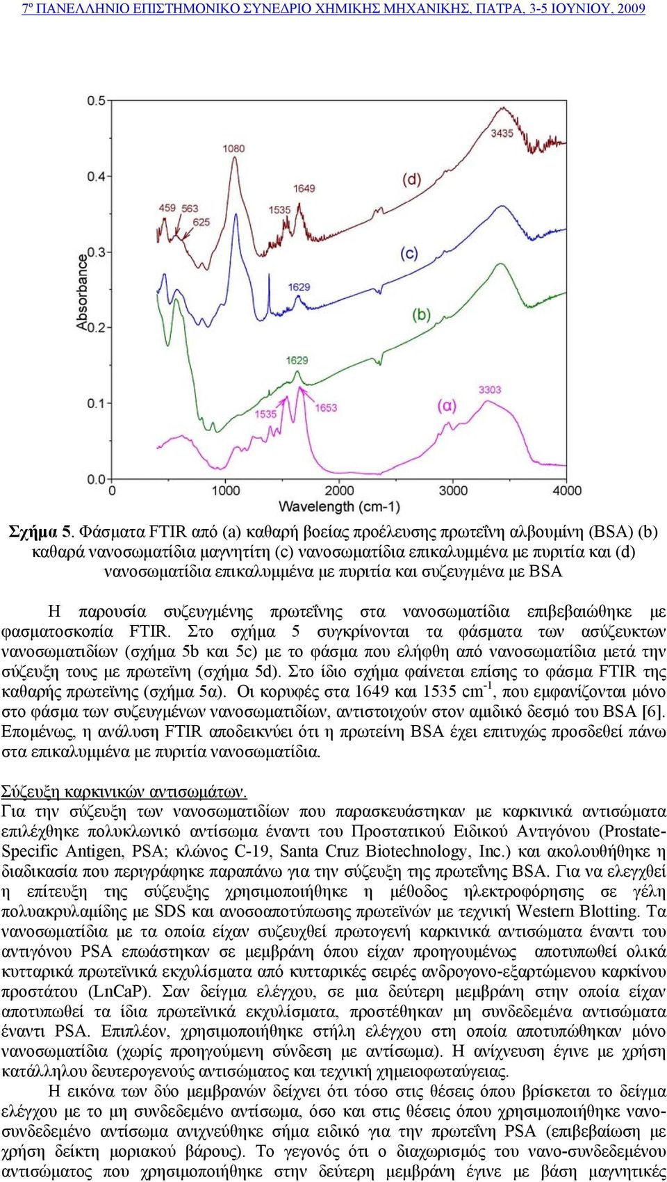 συζευγμένα με BSA Η παρουσία συζευγμένης πρωτεΐνης στα νανοσωματίδια επιβεβαιώθηκε με φασματοσκοπία FTIR.