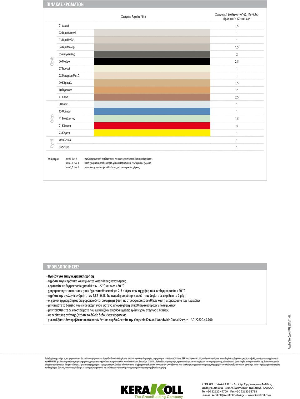 έως 4 από 3,5 έως 3 από 2,5 έως 1 υψηλή χρωματική σταθερότητα, για εσωτερικούς και εξωτερικούς χώρους καλή χρωματική σταθερότητα, για εσωτερικούς και εξωτερικούς χώρους μειωμένη χρωματική