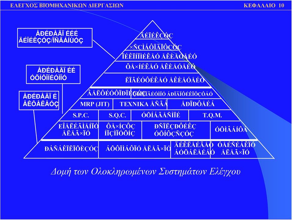 ÅÑÃÁ ÅÐÏÐÔÅÉÁ S.P.C. S.Q.C. ÓÕÍÁÃÅÑÌÏÉ T.Q.M.