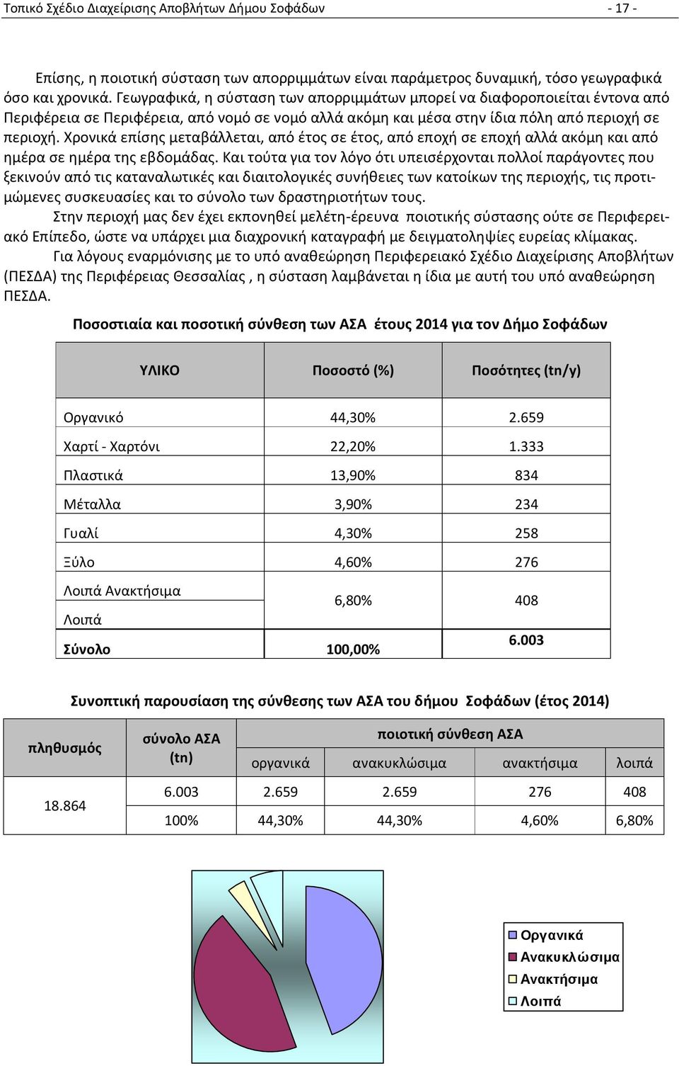 Χρονικά επίσης μεταβάλλεται, από έτος σε έτος, από εποχή σε εποχή αλλά ακόμη και από ημέρα σε ημέρα της εβδομάδας.