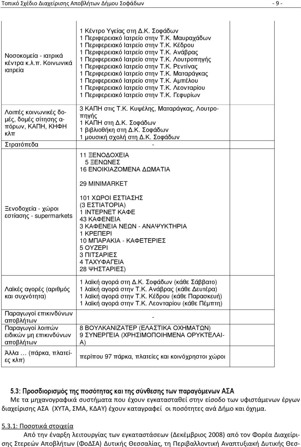 Κ. Αµπέλου 1 Περιφερειακό Ιατρείο στην Τ.Κ. Λεονταρίου 1 Περιφερειακό Ιατρείο στην Τ.Κ. Γεφυρίων Λοιπές κοινωνικές δο- µές, δοµές σίτησης α- πόρων, ΚΑΠΗ, ΚΗΦΗ κλπ 3 ΚΑΠΗ στις Τ.Κ. Κυψέλης, Ματαράγκας, Λουτροπηγής 1 ΚΑΠΗ στη.