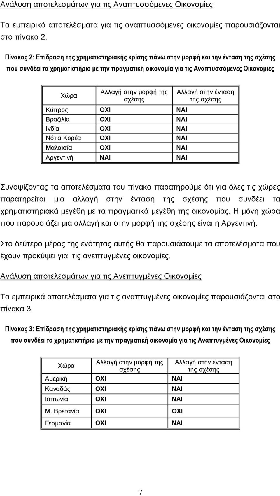 µορφή της σχέσης Κύπρος ΟΧΙ ΝΑΙ Βραζιλία ΟΧΙ ΝΑΙ Ινδία ΟΧΙ ΝΑΙ Νότια Κορέα ΟΧΙ ΝΑΙ Μαλαισία ΟΧΙ ΝΑΙ Αργεντινή ΝΑΙ ΝΑΙ Αλλαγή στην ένταση της σχέσης Συνοψίζοντας τα αποτελέσµατα του πίνακα παρατηρούµε