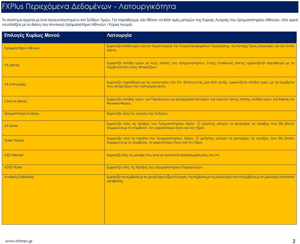 Επιλογές Κυρίως Μενού Χρηματιστήριο Αθηνών Λειτουργία Εμφανίζει σελίδα τιμών για την Κύρια Αγορά, την Αγορά Δικαιωμάτων Προτίμησης, τις Μετοχές Προς Διαγραφή και τον Γενικό Δείκτη.