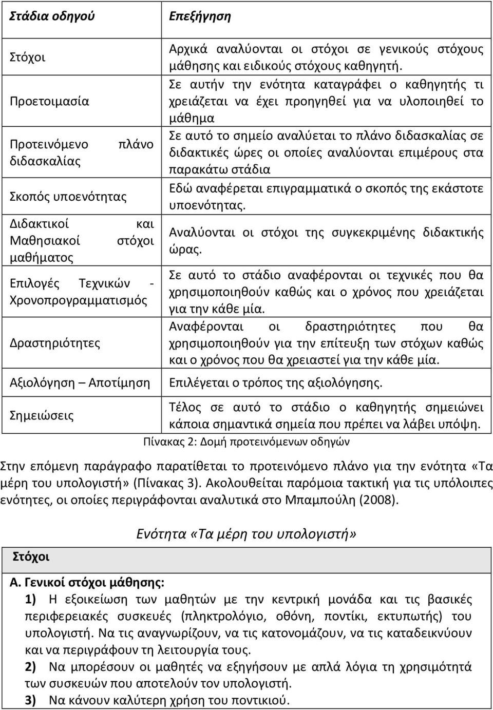 Σε αυτήν την ενότητα καταγράφει ο καθηγητής τι χρειάζεται να έχει προηγηθεί για να υλοποιηθεί το μάθημα Σε αυτό το σημείο αναλύεται το πλάνο διδασκαλίας σε διδακτικές ώρες οι οποίες αναλύονται