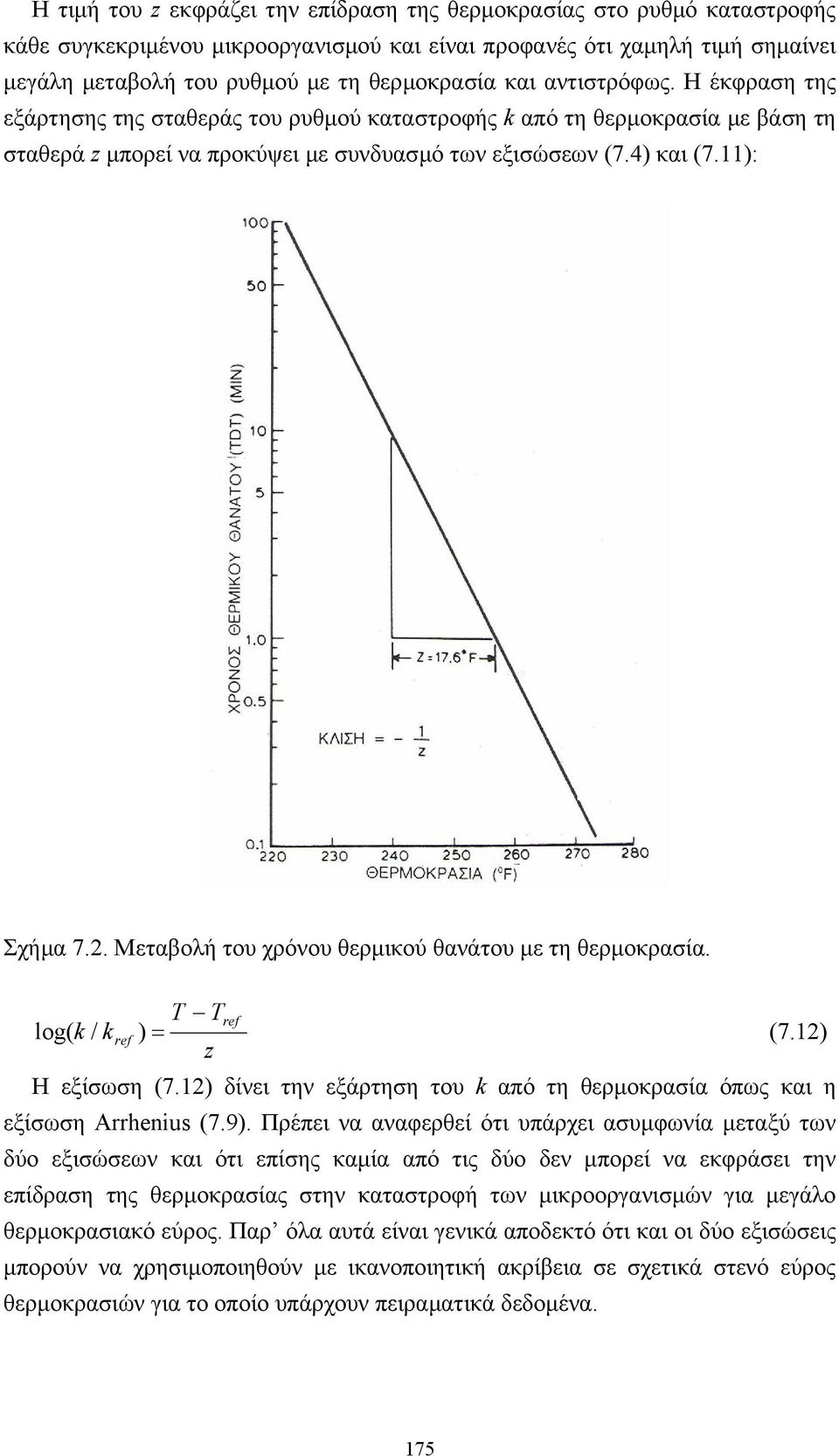 Μεταβολή του χρόνου θερµικού θανάτου µε τη θερµοκρασία. T Tref log( k / k ref ) = (7.12) z Η εξίσωση (7.12) δίνει την εξάρτηση του k από τη θερµοκρασία όπως και η εξίσωση Arrhenius (7.9).