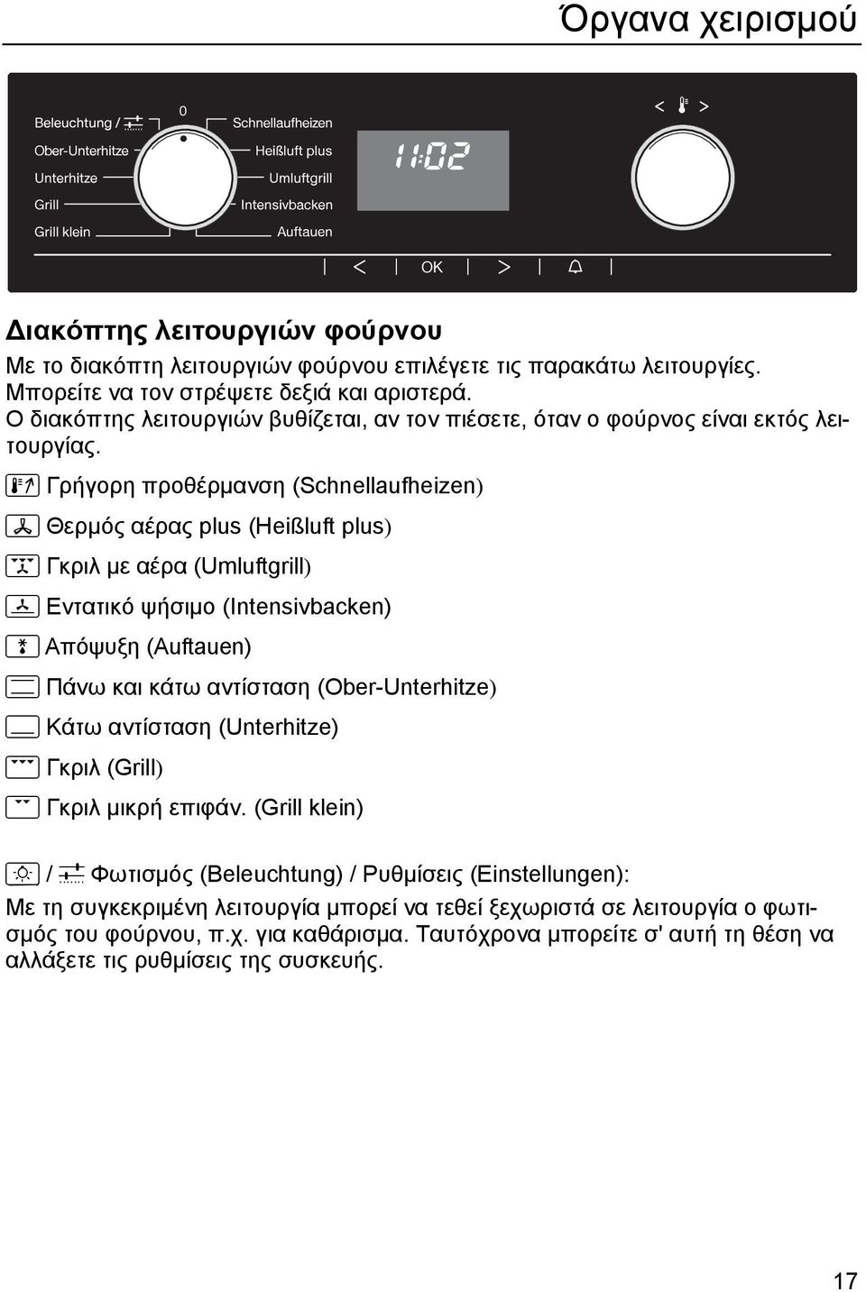 S Γρήγορη προθέρµανση (Schnellaufheizen) U Θερµός αέρας plus (Heißluft plus) \ Γκριλ µε αέρα (Umluftgrill) O Εντατικό ψήσιµο (Intensivbacken) P Απόψυξη (Auftauen) V Πάνω και κάτω αντίσταση