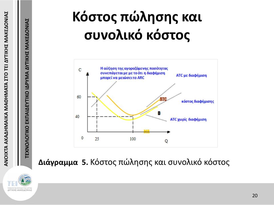 Διάγραμμα 5.   20