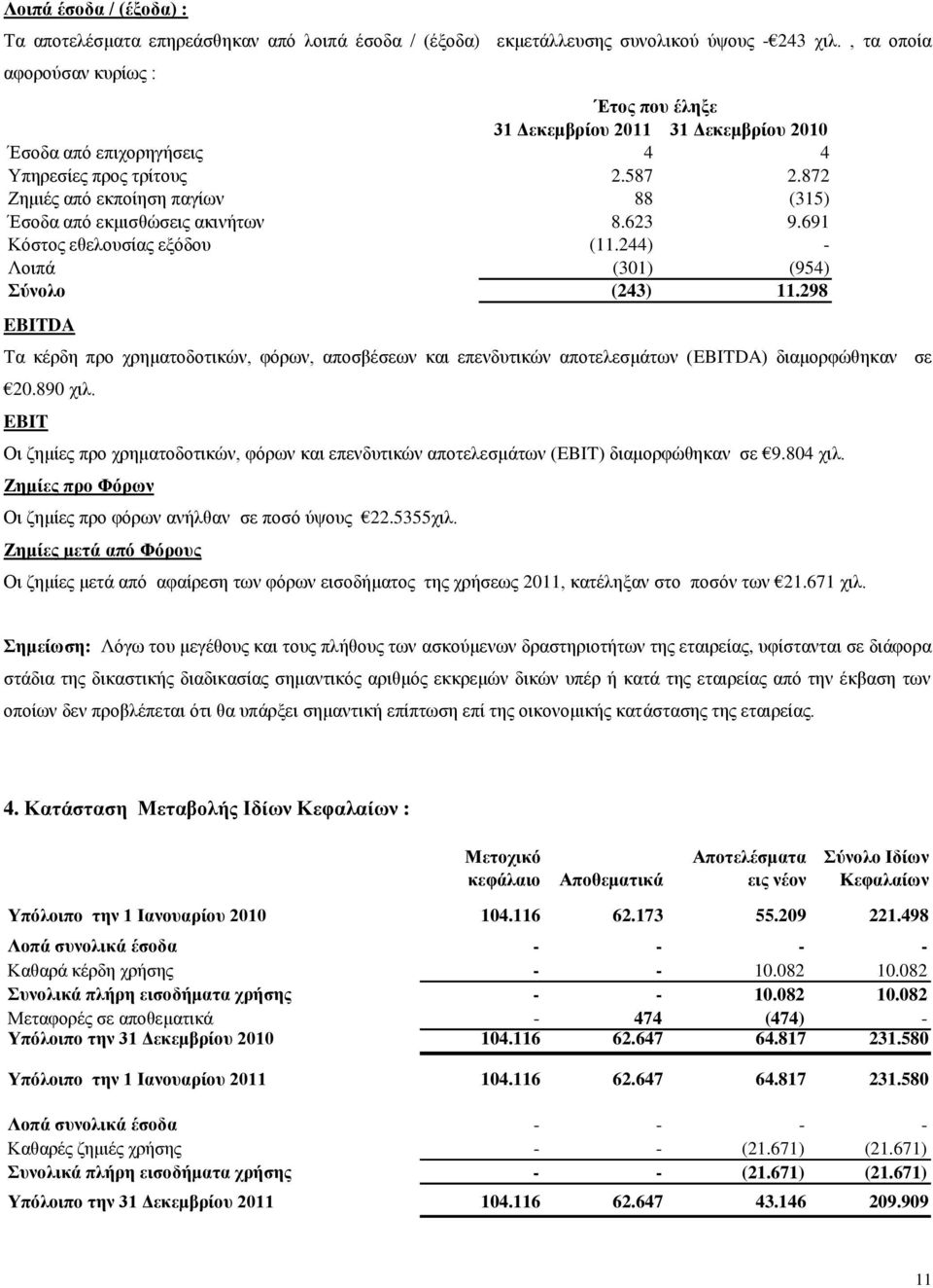 872 Ζημιές από εκποίηση παγίων 88 (315) Έσοδα από εκμισθώσεις ακινήτων 8.623 9.691 Κόστος εθελουσίας εξόδου (11.244) - Λοιπά (301) (954) Σύνολο (243) 11.