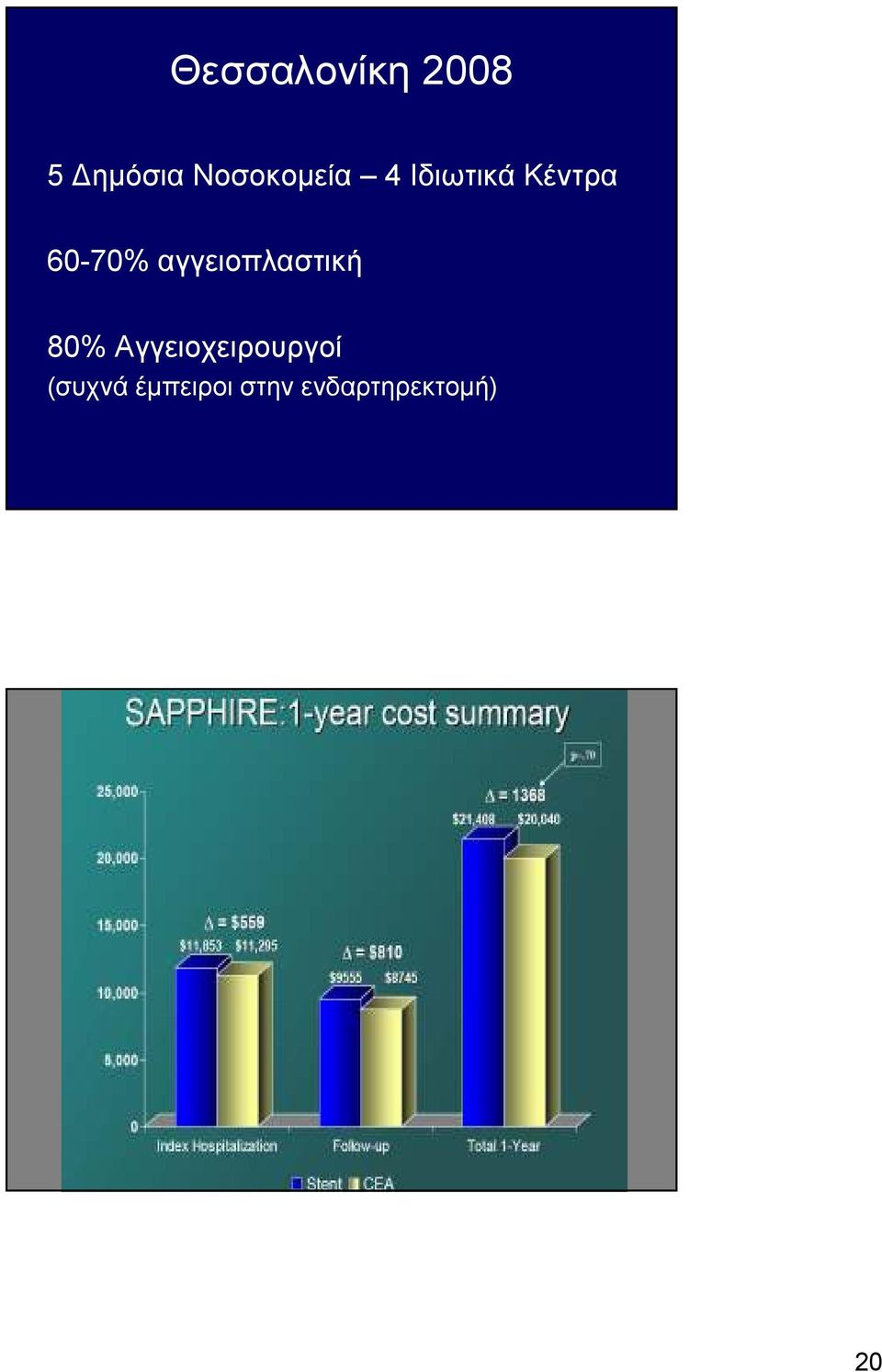 60-70% αγγειοπλαστική 80%