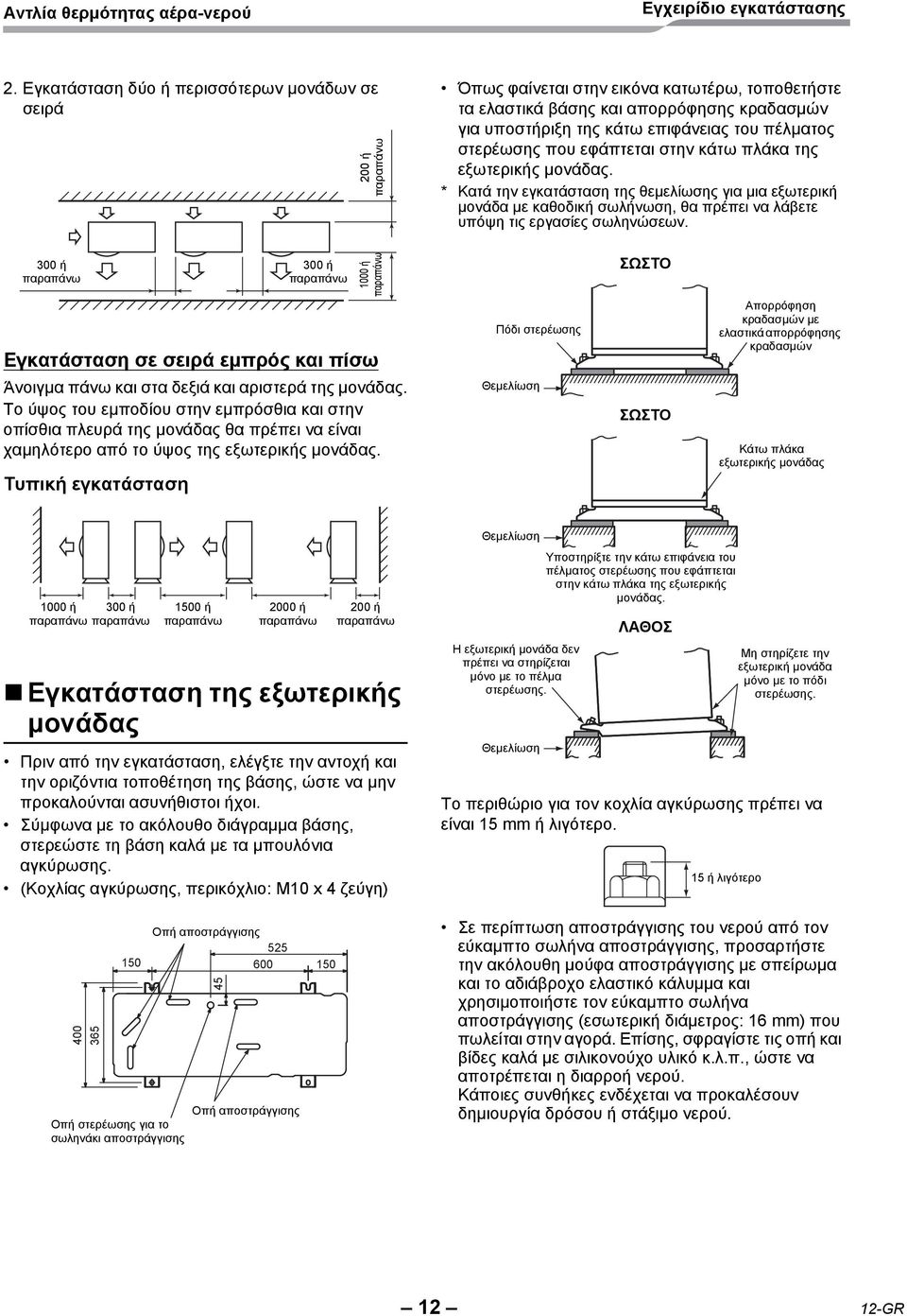 300 ή 300 ή 1000 ή ΣΩΣΤΟ Εγκατάσταση σε σειρά εμπρός και πίσω Άνοιγμα πάνω και στα δεξιά και αριστερά της μονάδας.