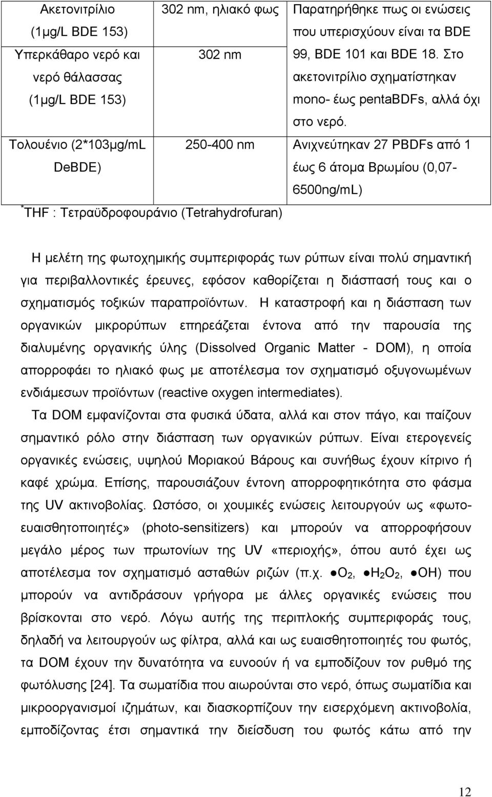 Τολουένιο (2*103µg/mL DeBDE) 250-400 nm Ανιχνεύτηκαν 27 PBDFs από 1 έως 6 άτοµα Βρωµίου (0,07-6500ng/mL) * THF : Τετραϋδροφουράνιο (Tetrahydrofuran) Η µελέτη της φωτοχηµικής συµπεριφοράς των ρύπων