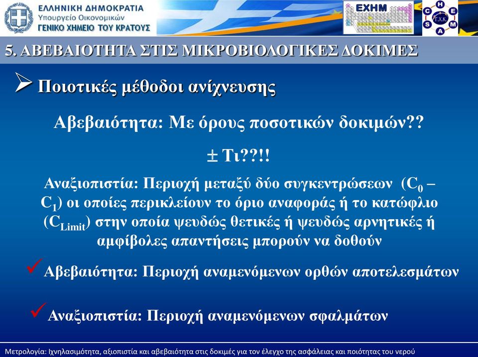 ?!! Αναξιοπιστία: Περιοχή μεταξύ δύο συγκεντρώσεων (C 0 C 1 ) οι οποίες περικλείουν το όριο αναφοράς ή το