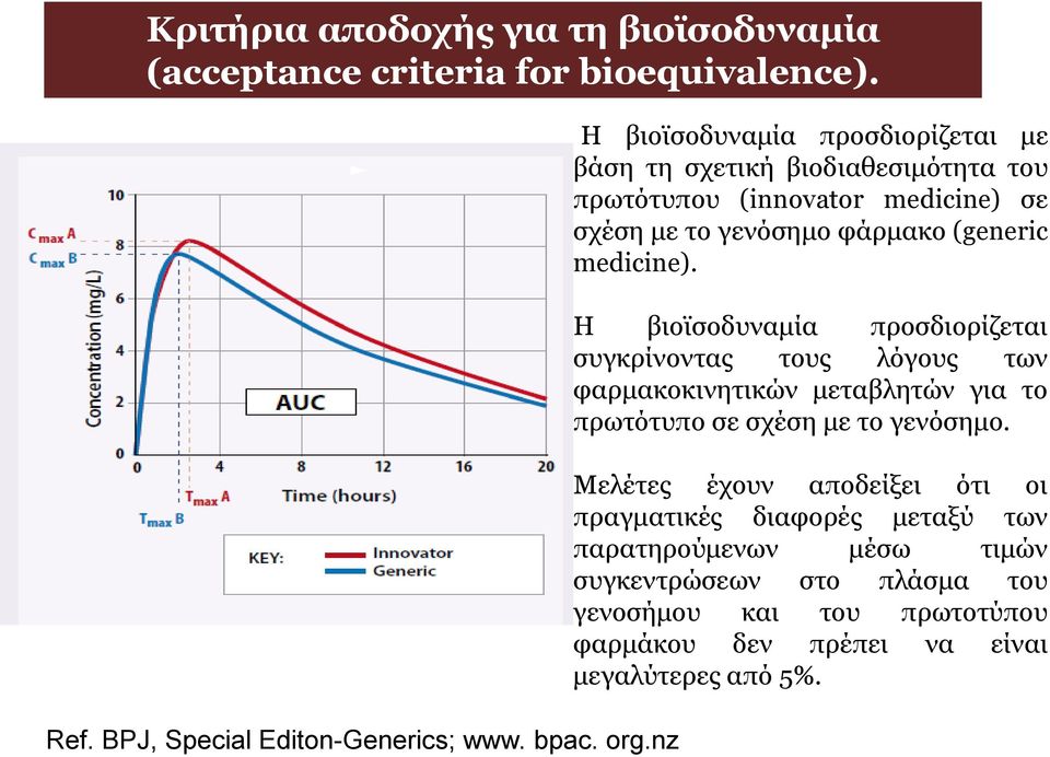 medicine). Η βιοϊσοδυναμία προσδιορίζεται συγκρίνοντας τους λόγους των φαρμακοκινητικών μεταβλητών για το πρωτότυπο σε σχέση με το γενόσημο.