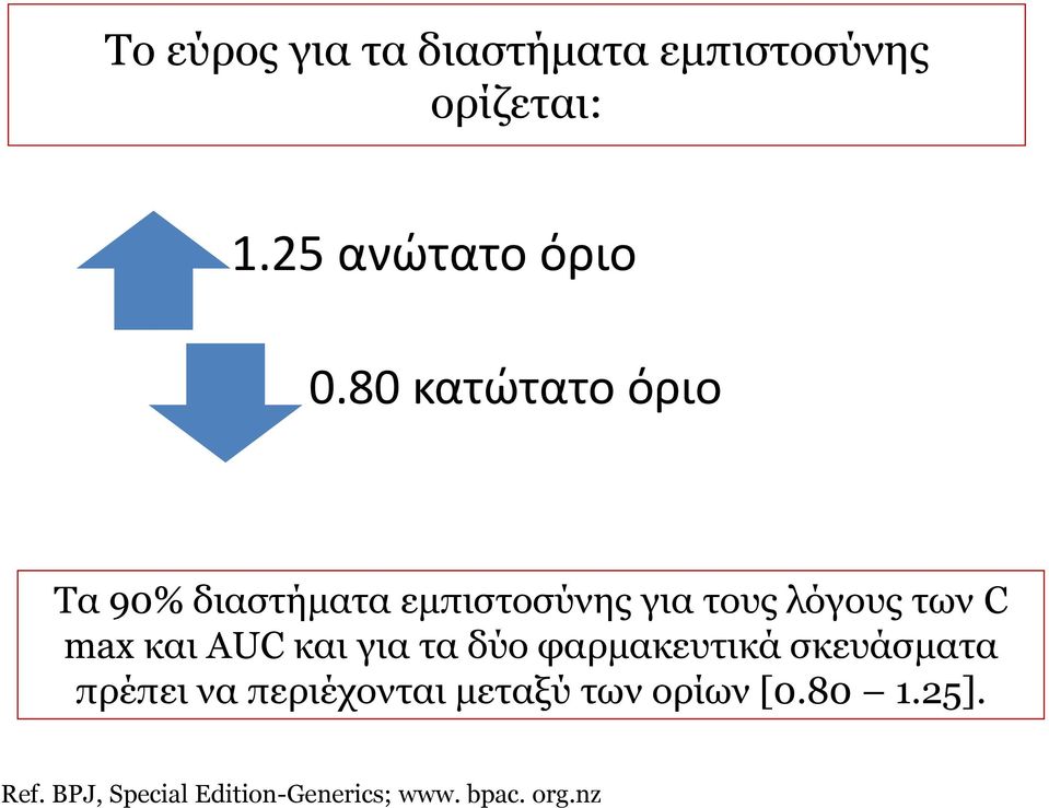 και AUC και για τα δύο φαρμακευτικά σκευάσματα πρέπει να περιέχονται