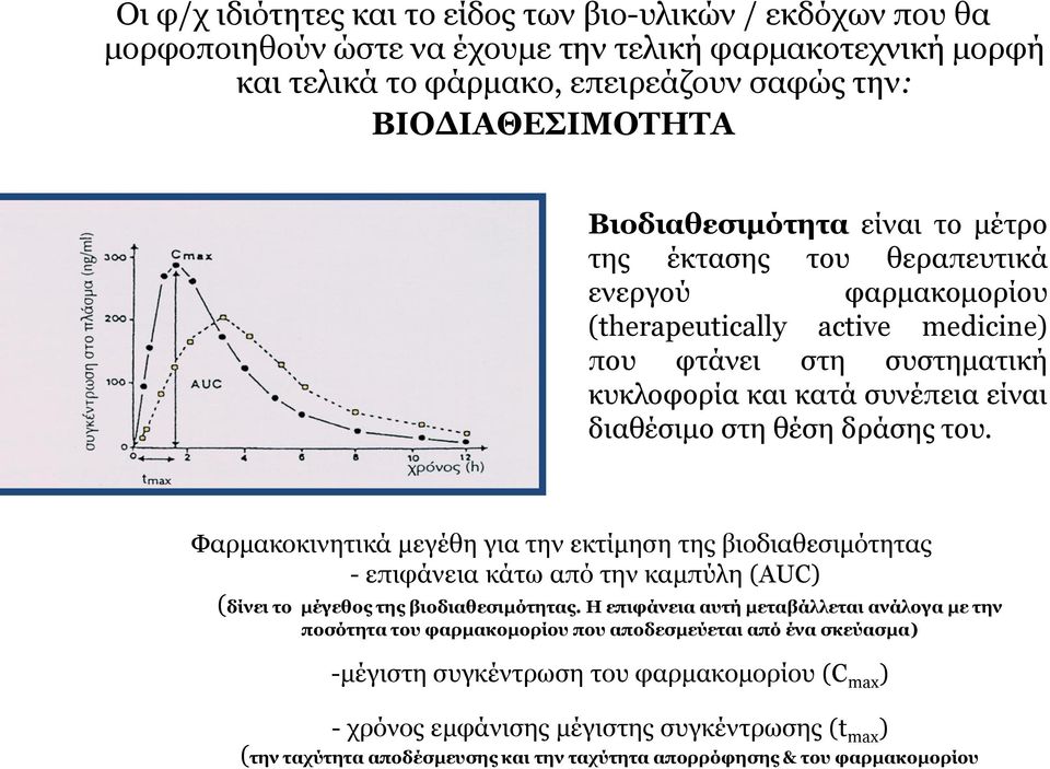 δράσης του. Φαρμακοκινητικά μεγέθη για την εκτίμηση της βιοδιαθεσιμότητας - επιφάνεια κάτω από την καμπύλη (AUC) (δίνει το μέγεθος της βιοδιαθεσιμότητας.