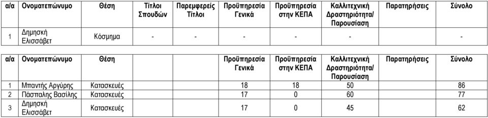 Κατασκευές 8 8 50 86 2 Πάσπαλης Βασίλης